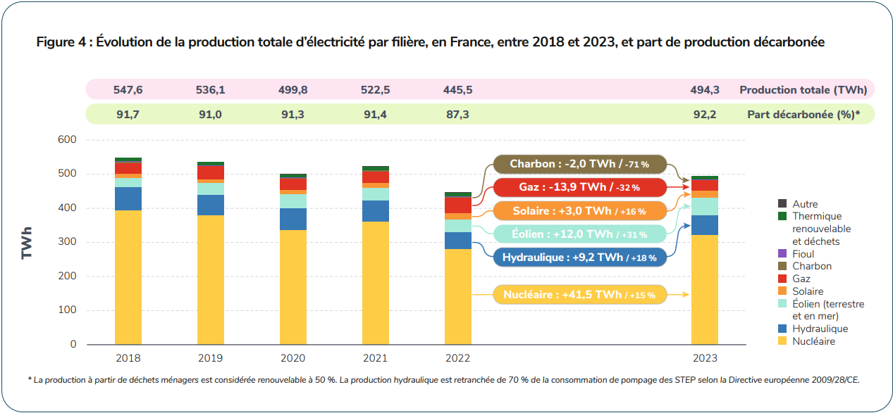 figure 4 bilan RTE