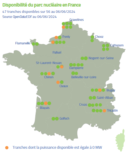 Schéma disponibilité du parc nucléaire en France