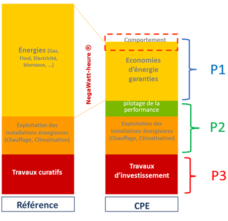 contrat de performance énergétique